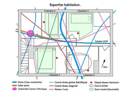 [TIPS] Habitat diagnostique